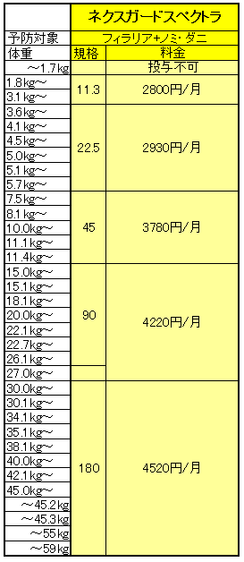 ネクストガードスペクトラ