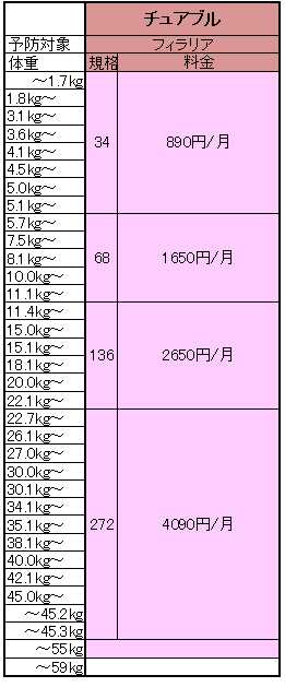 チュアブル