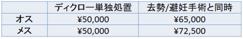 ディクロー料金表
